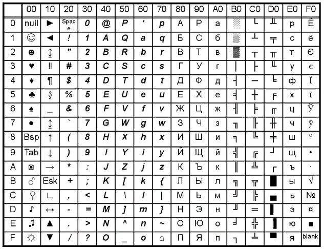 Таблица символов ascii windows 1251. Таблица символов ascii windows 1251