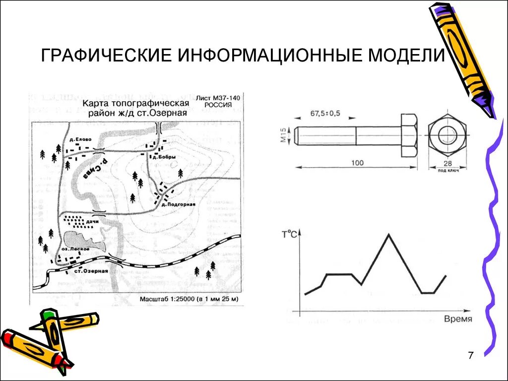 Информационная модель рисунок. Графические информационные модели Информатика. Графические информационные модели чертеж. Графическое моделирование примеры. Графические информационные модели конспект.