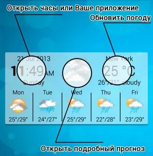 Прогноз погоды на сегодня утром