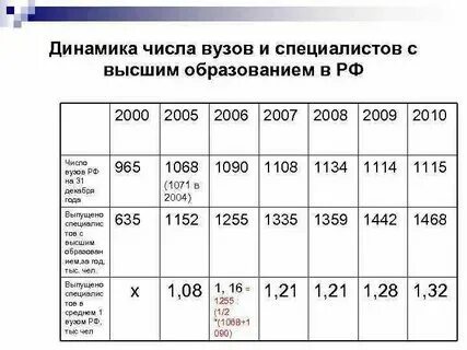 Куда можно поступить после 11 класса. Специальность в вузе это. Статистика учебных заведений. Институт сколько классов. Рейтинг школьного образования.