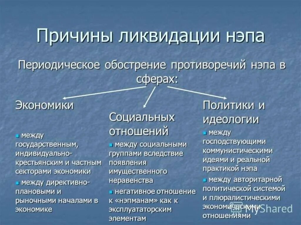 Культура периода нэпа. Социальные причины НЭПА. Причины противоречия НЭПА. Новая экономическая политика причины. Социальные противоречия НЭПА.