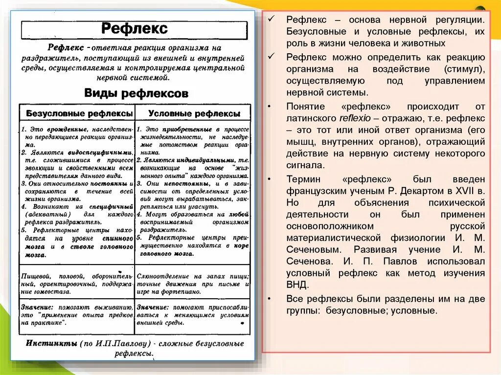 Список рефлексов. Условные и безусловные рефлексы таблица. Условный рефлекс и безусловный рефлекс. Условные и безусловные рефлексы таблица с примерами. Безусловно и условные рефлексы.