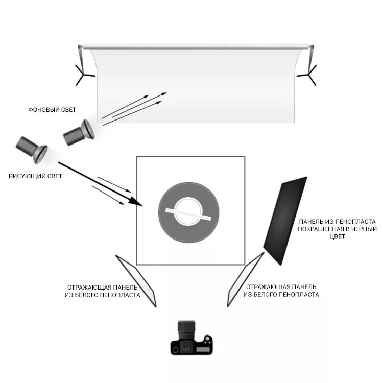 Схема света 2 источника и отражатель. Студийное освещение схема. Схемы постановки света в фотостудии. Схема контрового освещения.