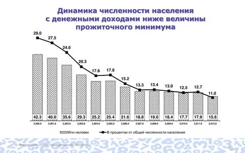 Динамика численности и состав населения