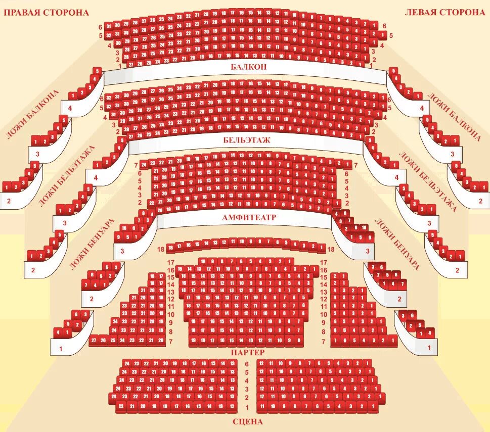 Театр Вахтангова ложа бенуара. Партер амфитеатр бельэтаж. Партер бельэтаж балкон расположение. Театр Вахтангова бельэтаж. Вахтангова на карте