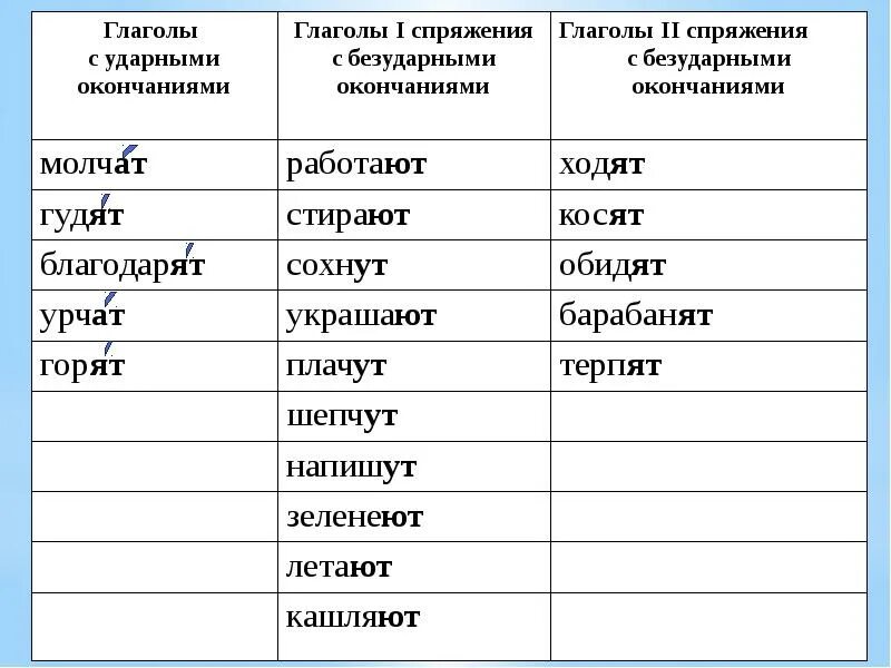 Молчать спряжение почему. Глаголы с окончанием АТ ят. Глаголы примеры. Глаголы соконьчанием АТ. Глаголы с окончанием УТ.