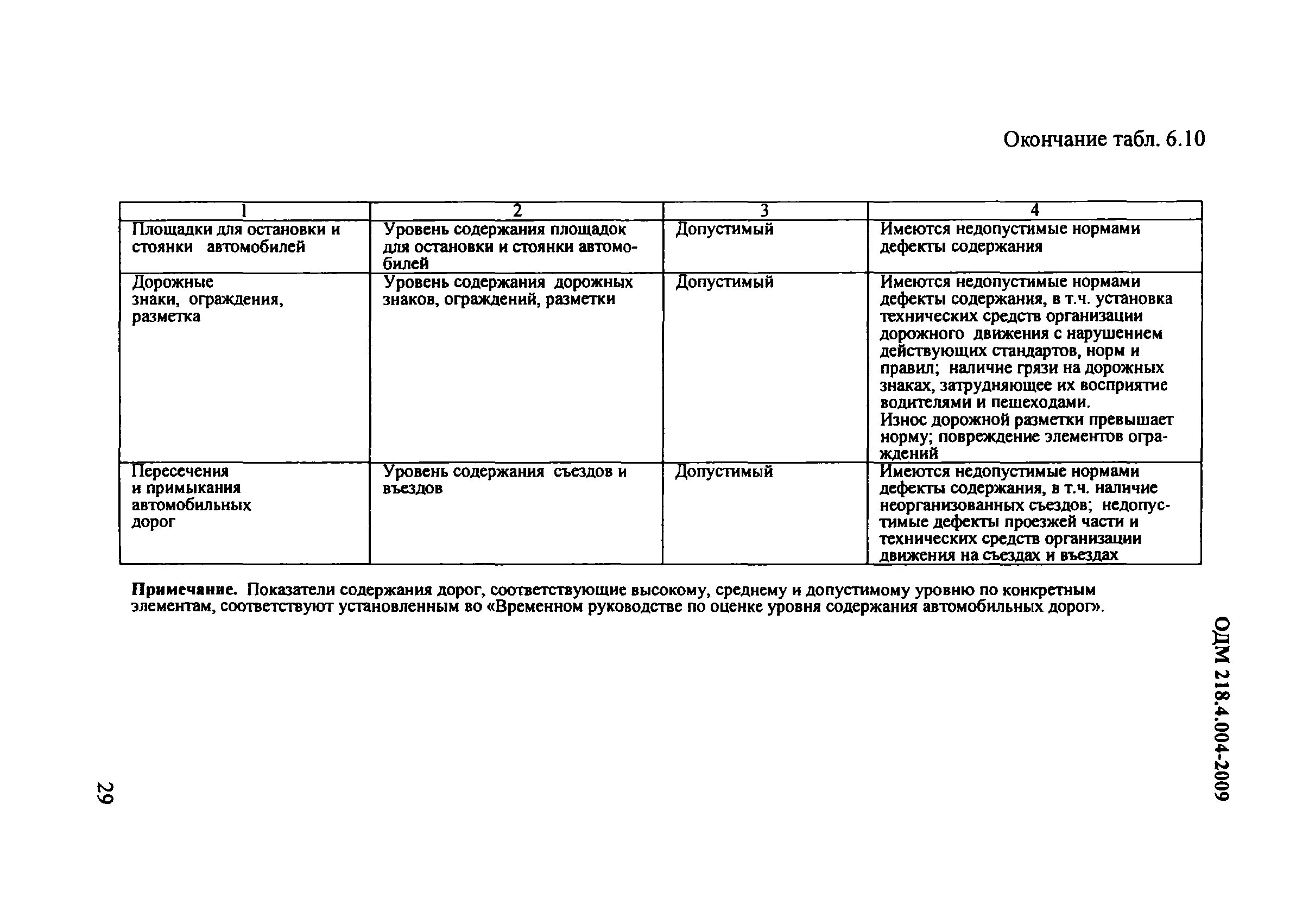 Износ дорожной разметки. Допустимый уровень содержания автомобильных дорог. Как определить износ дорожной разметки. Допустимая степень износа дорожной разметки.