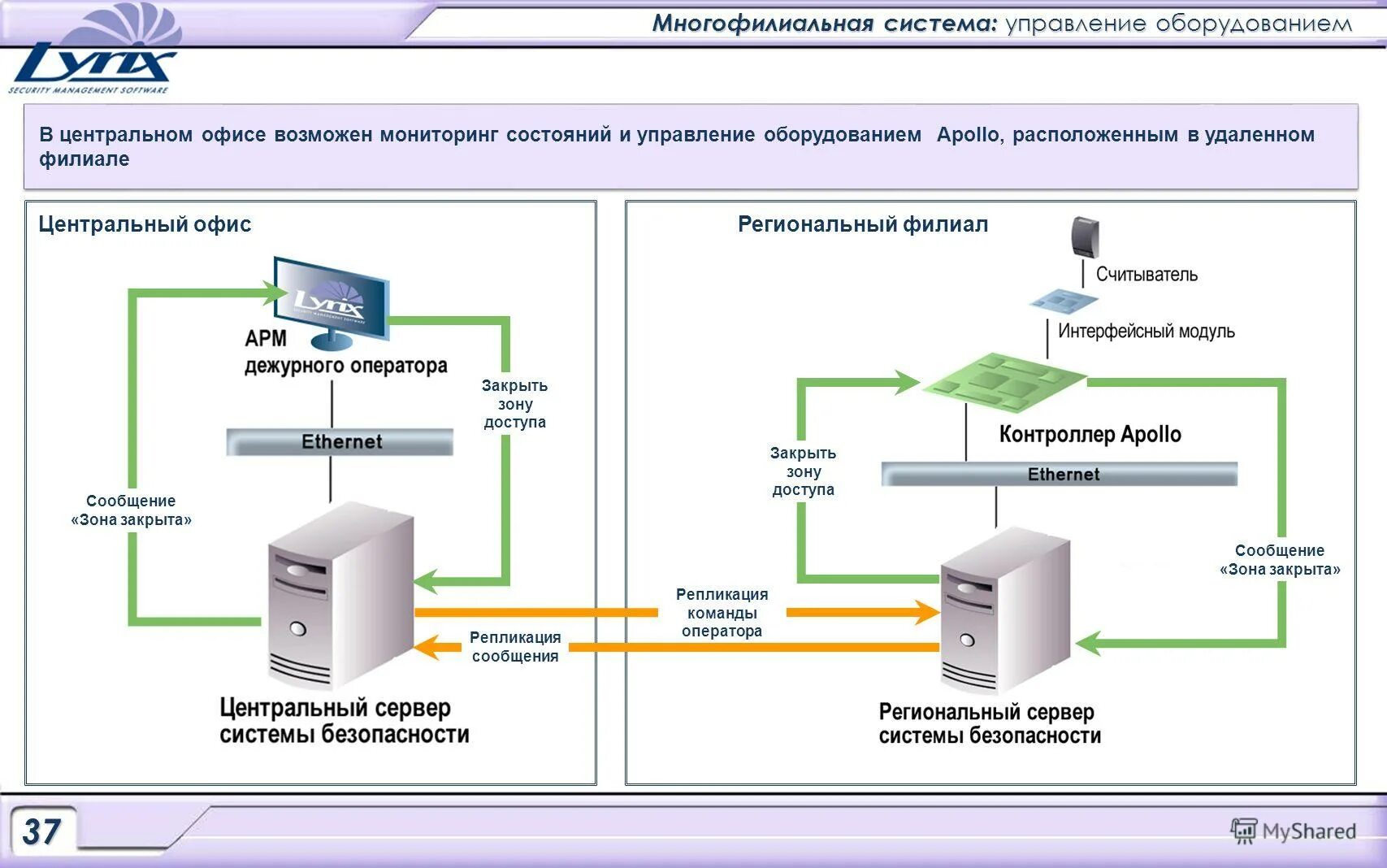 Иерархия асу тп предприятия. Автоматизированные системы производства. Разработка системы управления оборудованием. Система автоматизированного проектирования асу тп. Структурная схема асу тп siemens.