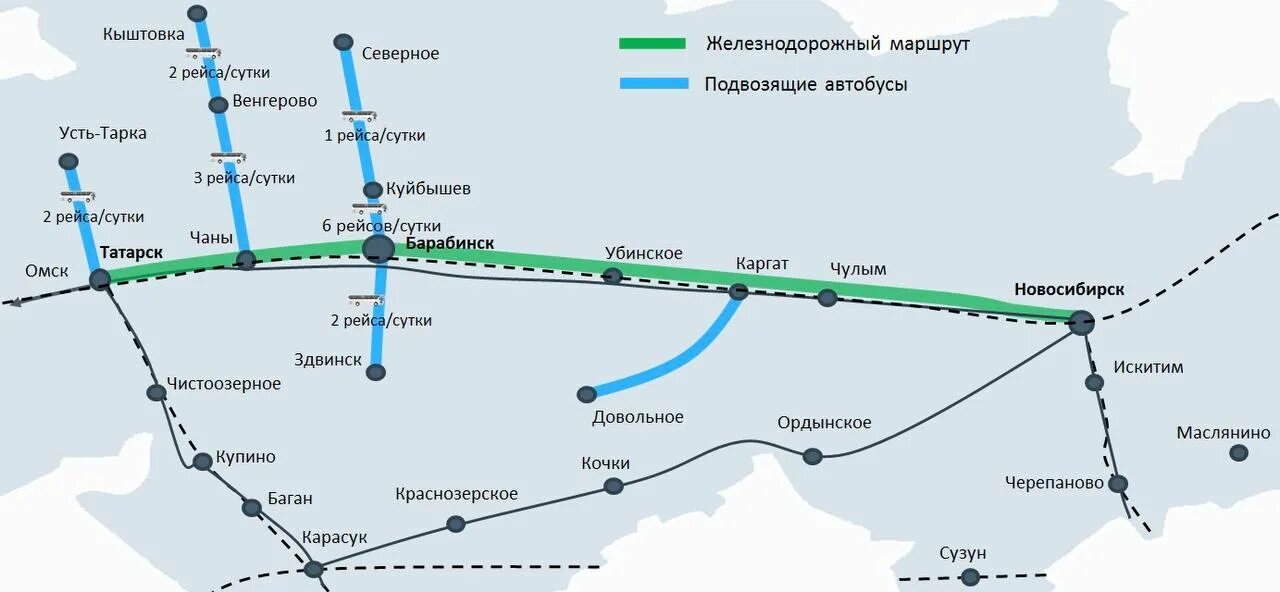 Расстояние улиц новосибирск. Схема железной дороги Новосибирск. Электричка Новосибирск Татарск. Схема движения поездов. Схема электричек Новосибирск.