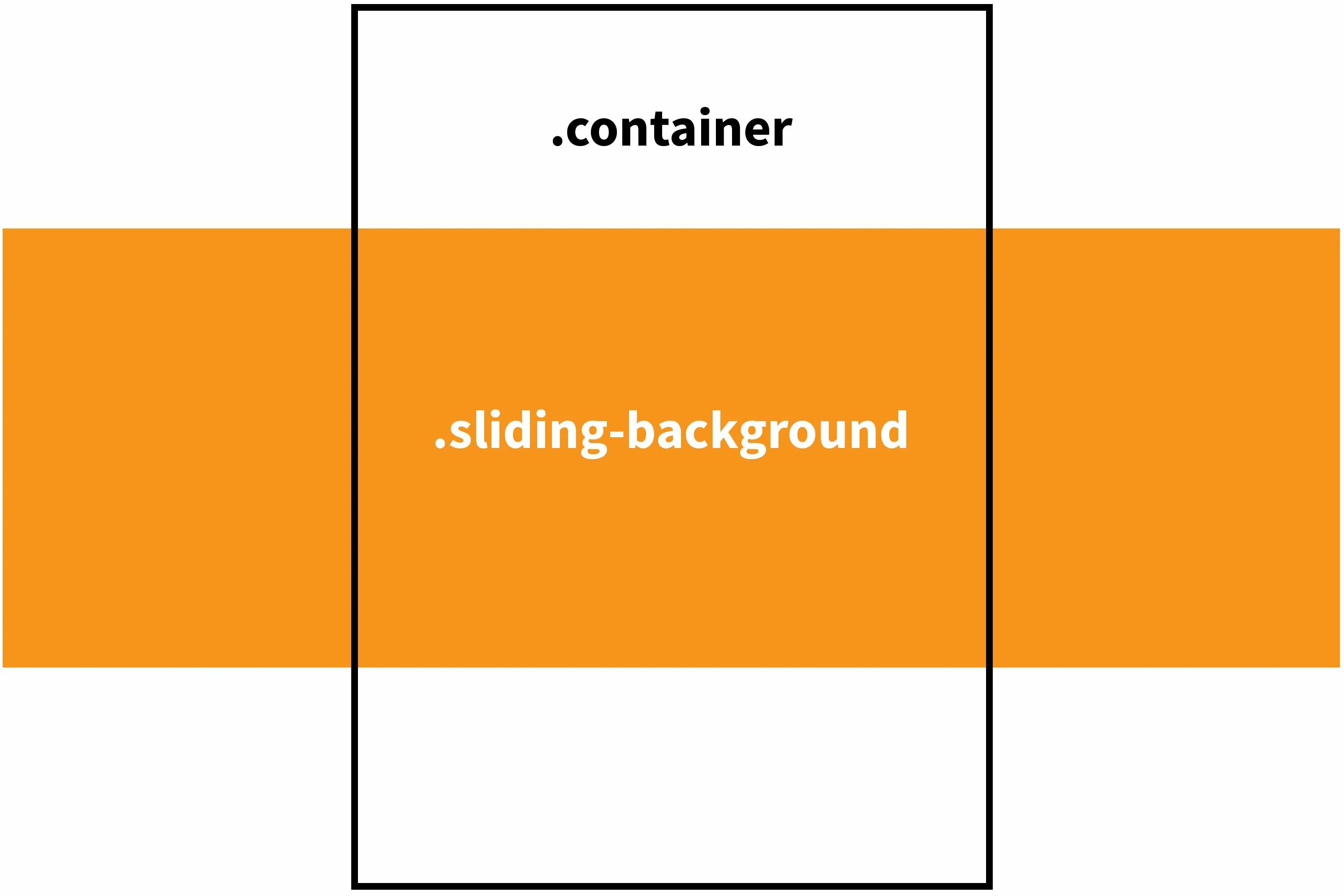 Размер фона css. Позиционирования фона в css. размер фонового изображения в css. скроллинг фона в html.