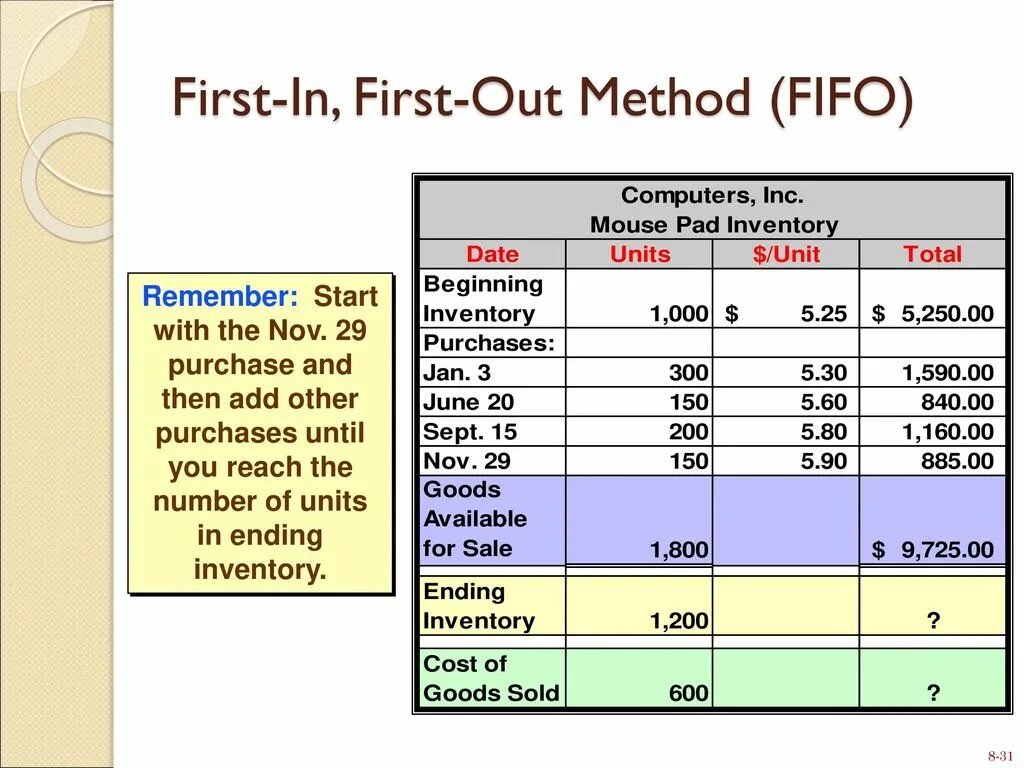 Purchase method