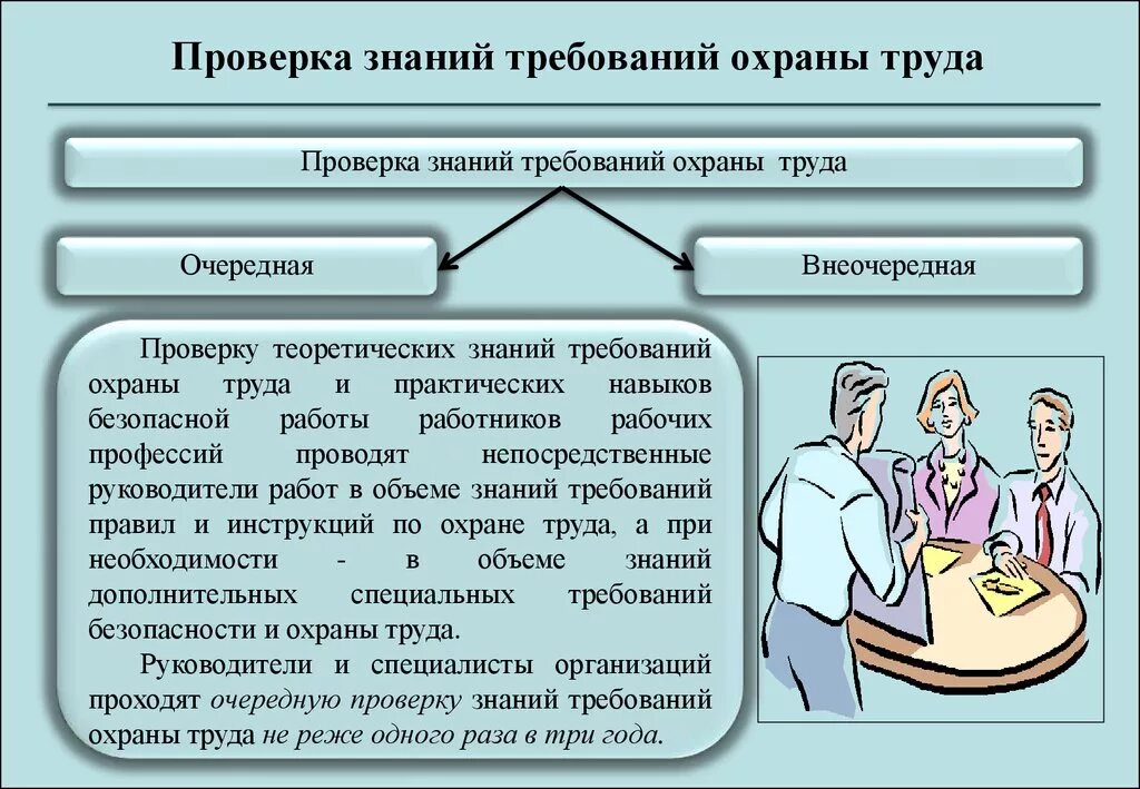 С какой периодичностью работодатель организует