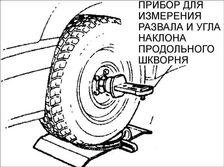 Проверка и регулировка углов колес. Прибор для регвулировки развала колёс. прибор для контроля схождения передних колес автомобиля. приспособление для регулировки развала. прибор проверка углов установки шкворня.