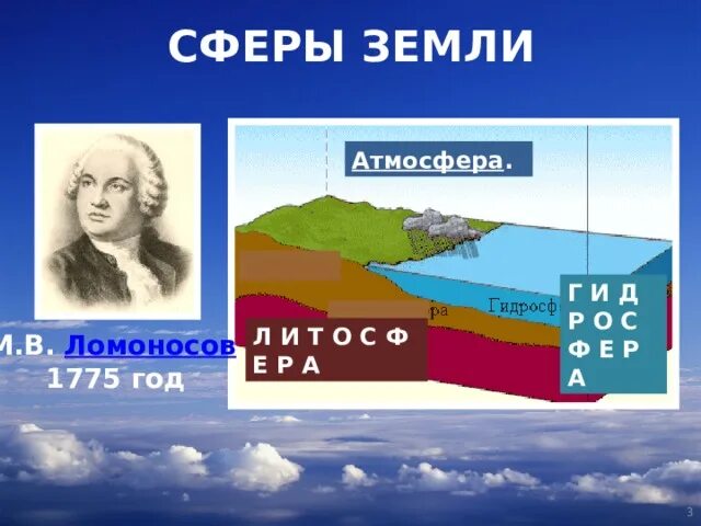 Как называются сферы земли. Сферы земли. ломоносов 1775 год сферы земли. многослойность атмосферы ломоносова. вертикальные течения в атмосфере ломоносов.