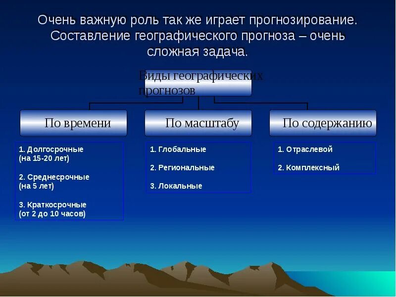 Прогнозирование ресурсов природных. Методы географического прогнозирования. Рациональное природопользование примеры. Рациональные преобразования география.