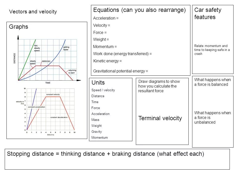 Terminal speed. Terminal velocity перевод. velocity advanced computer схема. how to calculate stopping distance. minimotd velocity настройка.