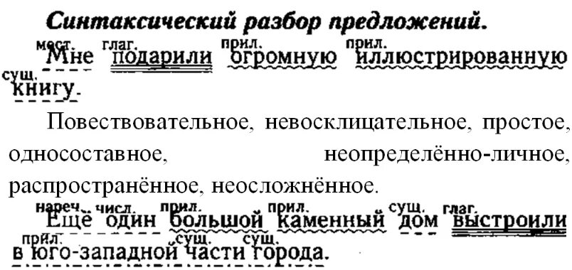 Синтаксический разбор вся окрестность наполнена разнообразными птицами. Синтаксический разбор простого предложения примеры. Синтаксический разбор двусоставного предложения примеры. Синтаксический разбор односоставного предложения примеры. Разбор простого предложения 4 класс пример.