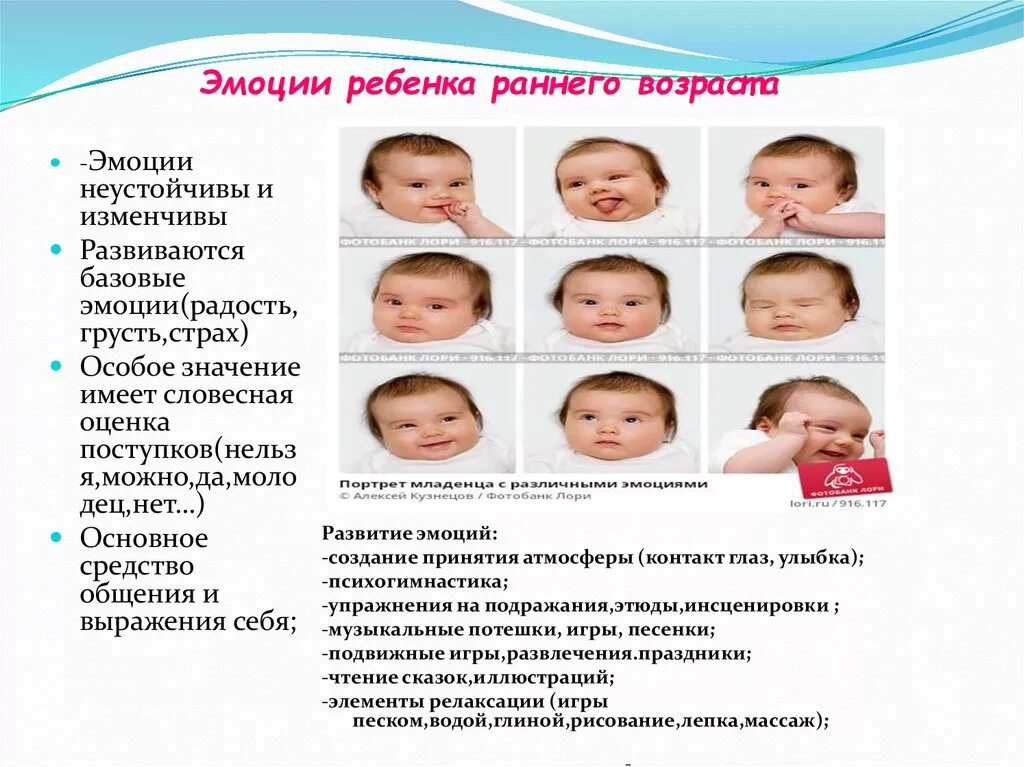 Эмоции детей раннего возраста. «Эмоциональное развитие детей раннего. Формирование эмоций у детей. Эмоциональное развитие детей раннего возраста.