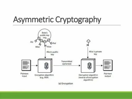 System cryptographic