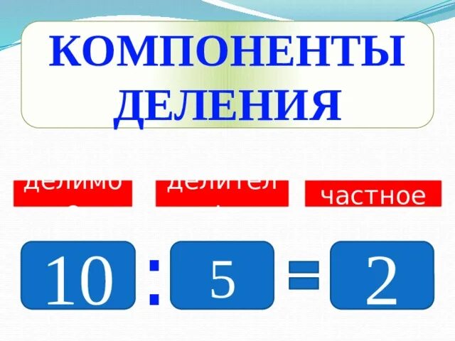 Компоненты деления. Название компонентов деления. Компоненты компоненты деления. Компоненты деления 2 класс. Компоненты деления 2 класс конспект урока