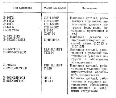 Сварка стали 20