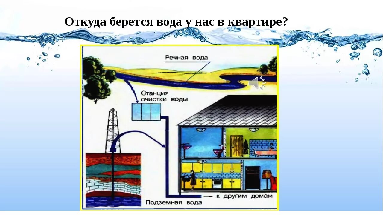 Откуда в городе вода