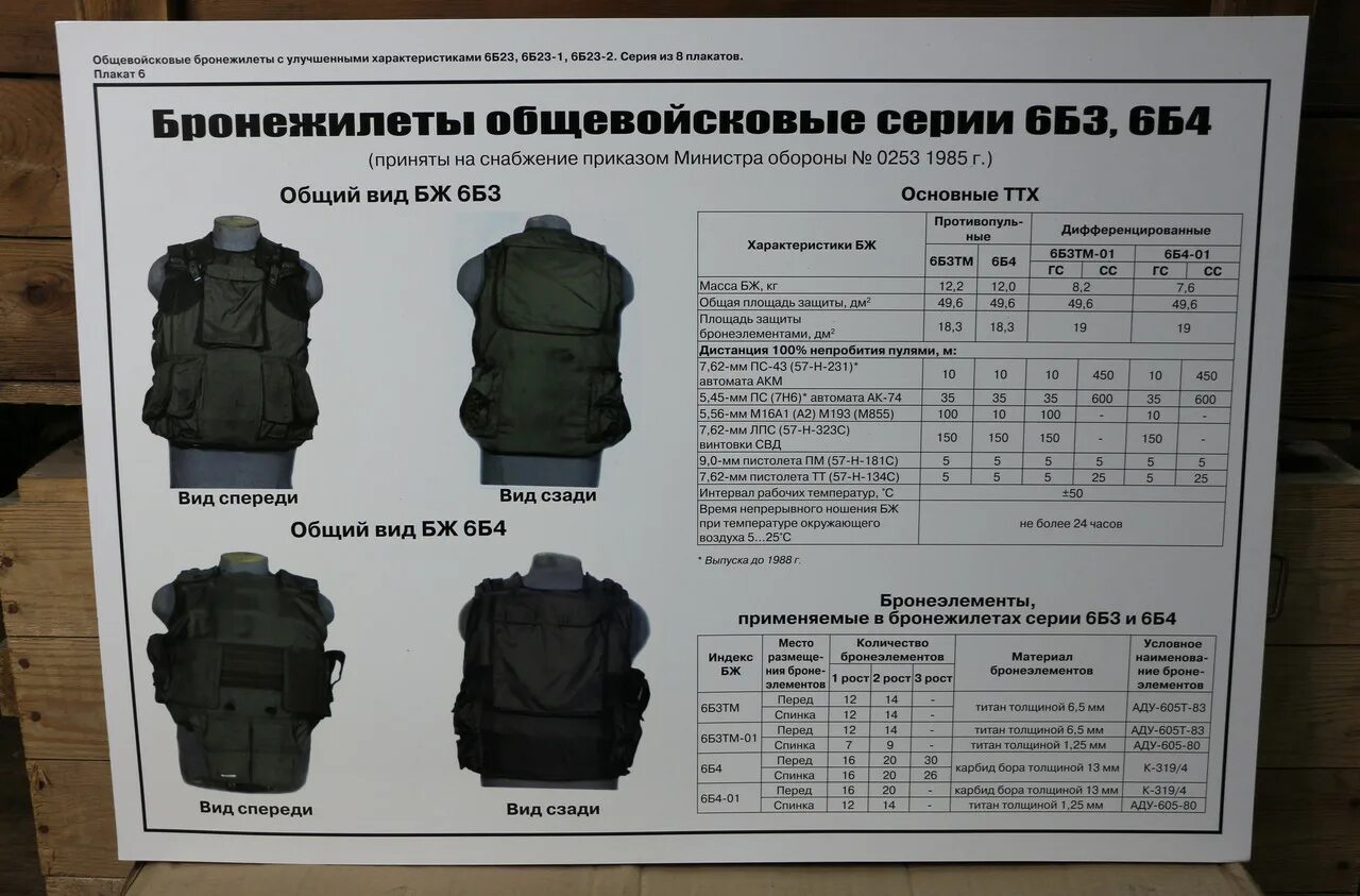 Бронежилет 6б4 ж-85к. Бронежилет модуль монолит бр 4 МВД. Бронежилет классы защиты 4 вес. Бронежилет весит армейский