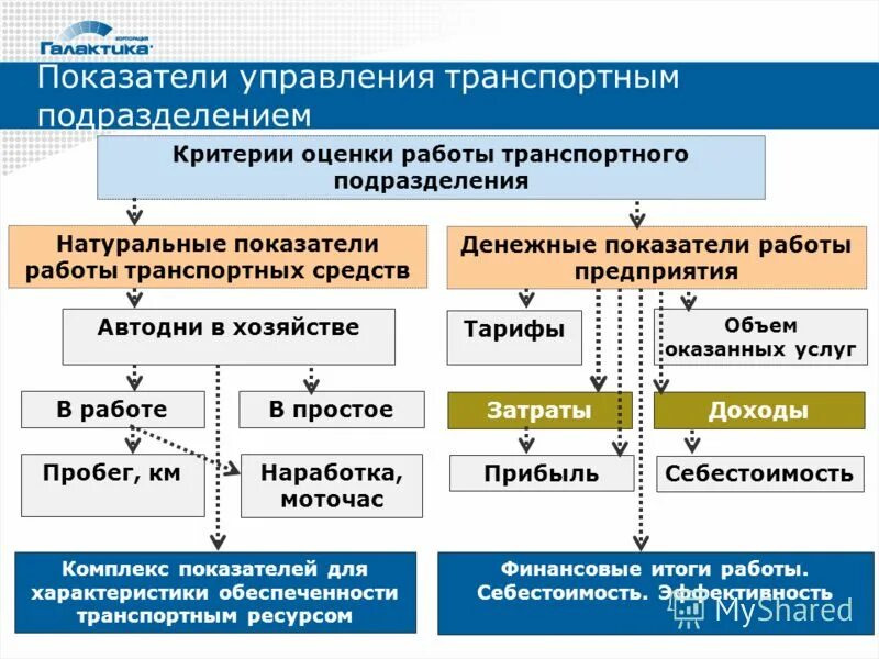 основные экономические показатели работы организации. расчет основных экономических показателей. главные экономические показатели предприятия. основные технико-экономические показатели ооо. основные показатели работы подразделений.