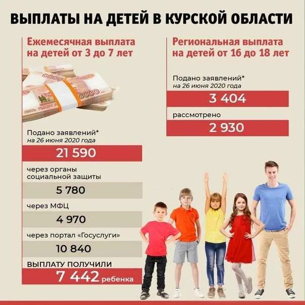Сколько платят за участие в программах