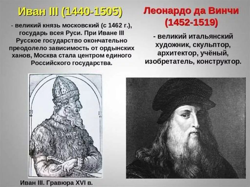 Современники ивана iii. Иван iii великий (1440 – 1505). формирование единого русского государства 1462 по 1505. иван 3 гравюра. иван 3 формирование единого государства.