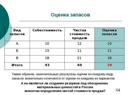 Виды оценки запасов