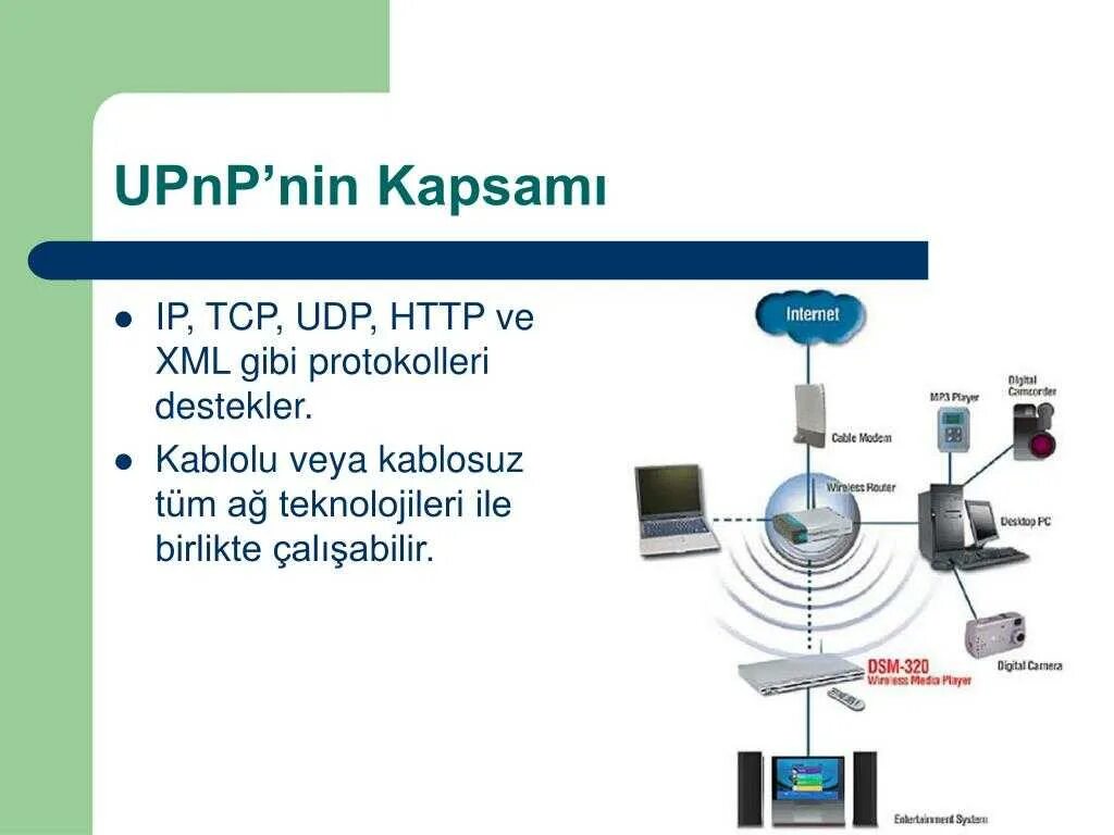 Upnp tcp. Upnp-устройства. upnp igd что это. как работает upnp. поддержка устройств upnp.
