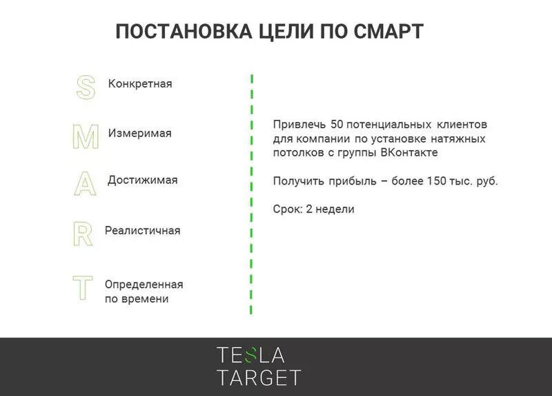 Тест постановка задач