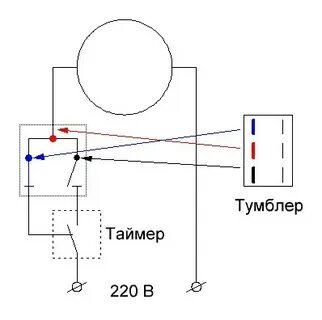 Как сделать реверс видео