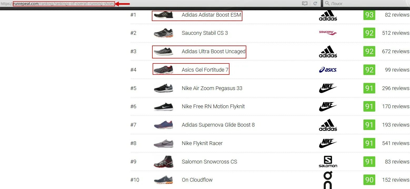 Рейтинг недорогих кроссовок. Бренды кроссовок таблица. Таблица беговых кроссовок Nike. Схема беговых кроссовок адидас. Сравнение беговых кроссовок по бренду и модели.