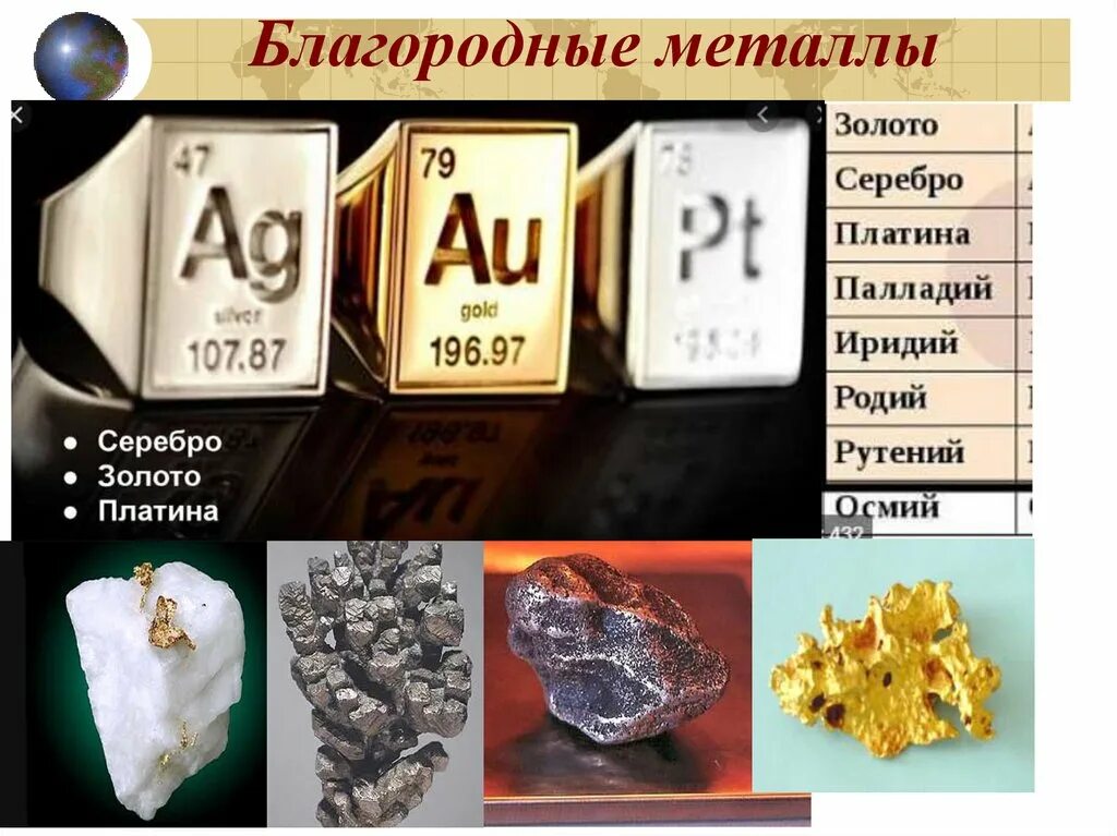 Назовите благородные металлы. Благородные металлы. Благородные металлы серебро. Благородные металлы России. Сплавы благородных металлов.