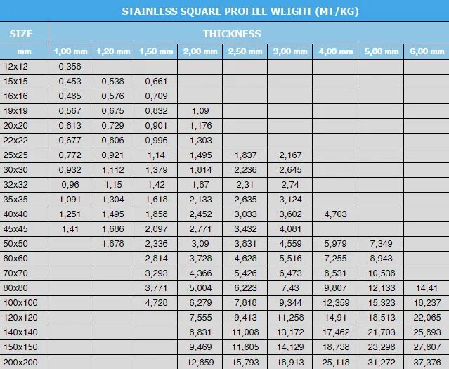 Профиль 60х40х2,5 масса. Вес метра нержавеющей трубы. Вес металлической трубы 200 мм. Труба стальная 60х60х4 маркировка. Сколько весит 1м трубы