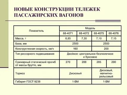 Технические характеристики пассажирского вагона