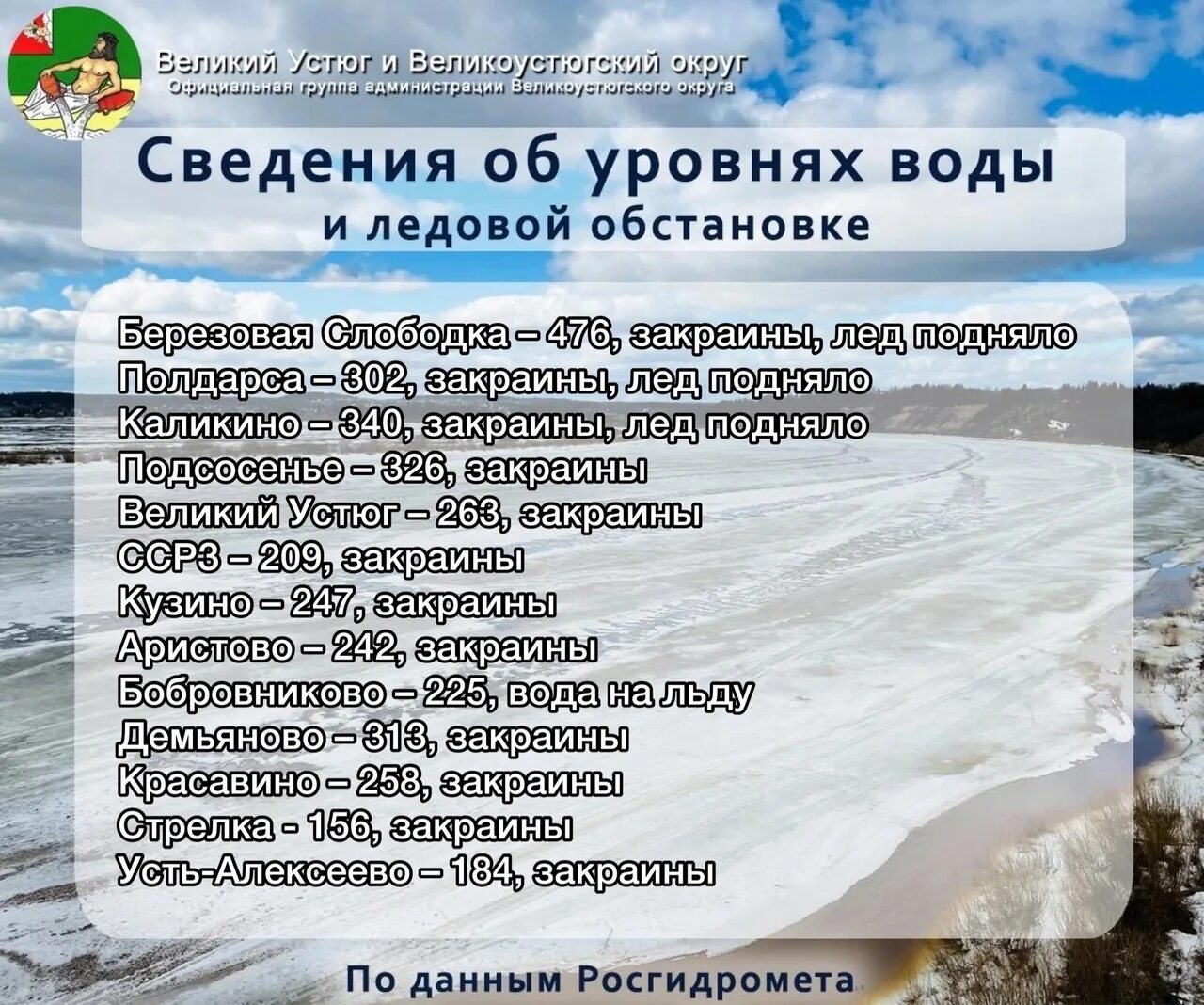 Подслушано в устюге в контакте. Ледоход. Уровень воды Великий Устюг. Ледоход Великий Устюг. Лед на реке.