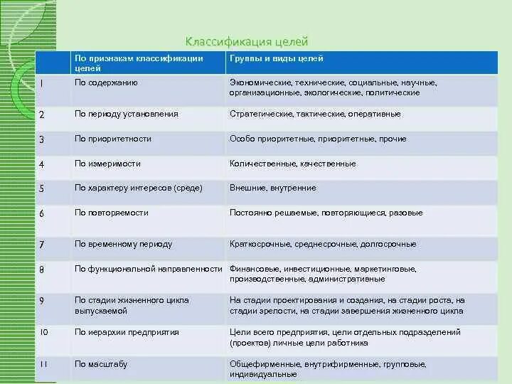 Признаки классификации организации. Классификация целей организации. Признаки классификации предприятий и их группы. Классификация целей предприятия. Описать признаки организации