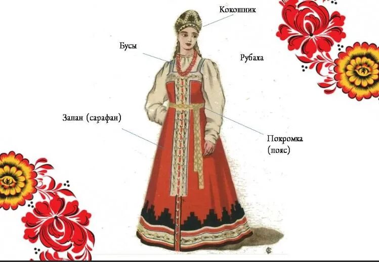 Национальные элементы костюма. Элементы народного костюма. элементы русско народного костюма.