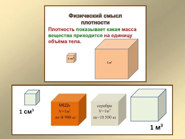 Средняя плотность строительных материалов. Истинная плотность строительных материалов. Вещество. Плотность. Истинная плотность материала.