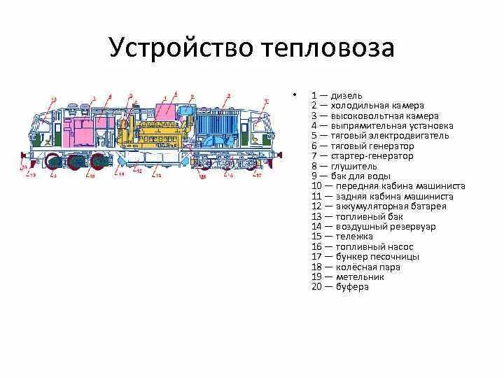 Тепловоз тэп70 внутри. Схема электрической тяговой передачи тепловоза. Соединение двигателей электровоза. Устройство тепловоза 2тэ116. Электрические передачи тепловозов.