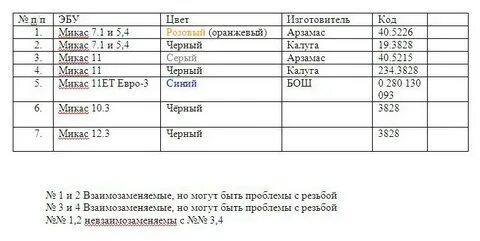 Микас 7.1 датчик температуры охлаждающей жидкости