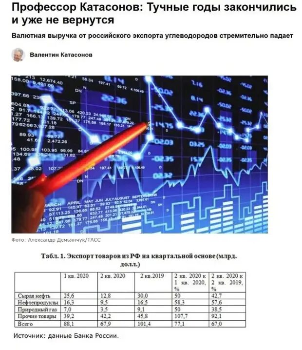 Валютная выручка экспортеров. Экспорт углеводорода России. Экспортные доходы России 2020. Валютная выручка. Тучные годы в России.