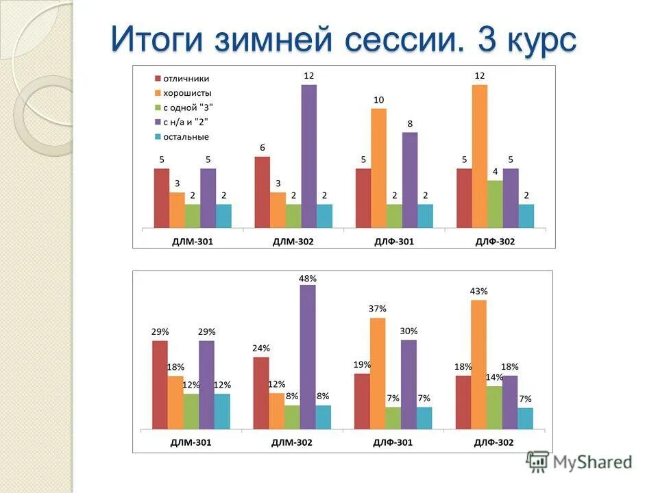 итоги зимней сессии. итоги зимней сессии. итоги зимней сессии. итоги зимы список. итоги экзаменационной сессии.