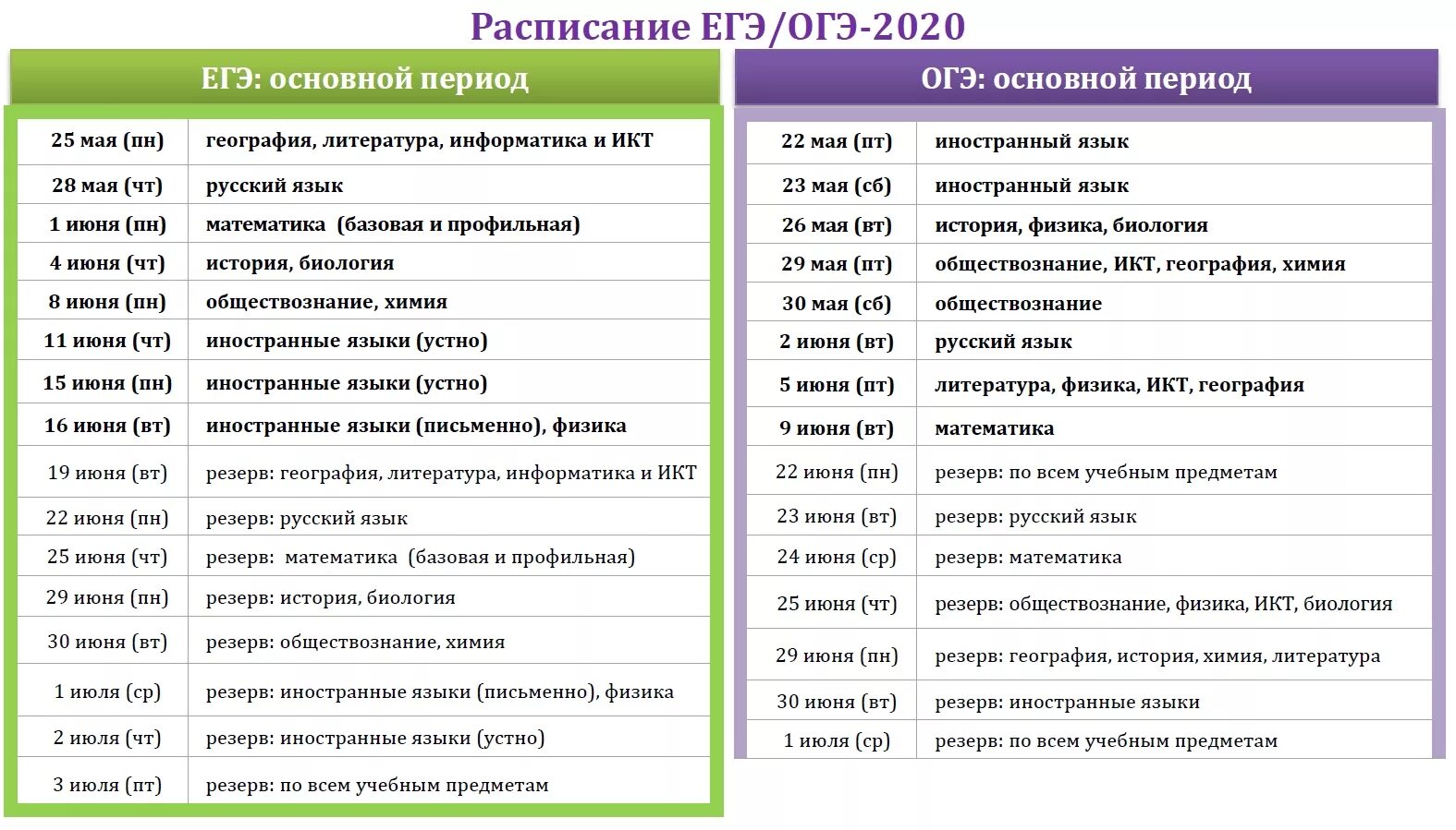 Утвержденные даты егэ 2024