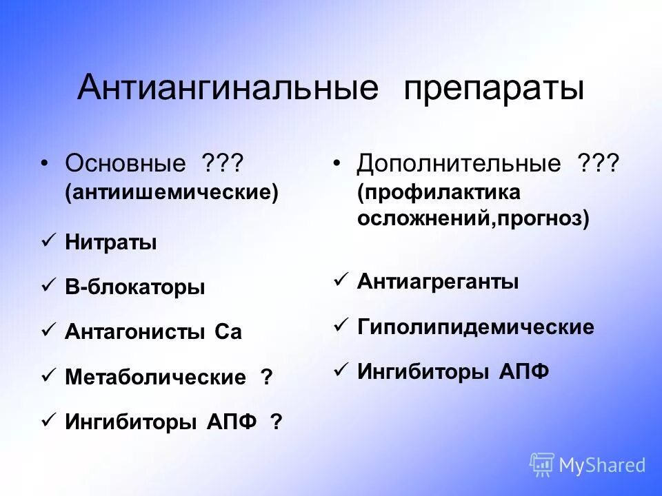 Антиангинальные препараты список препаратов