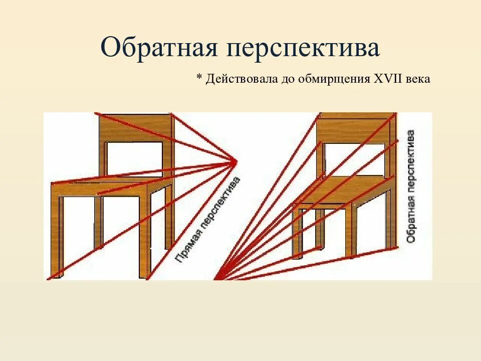 Суть времени перспектива. Обратная перспектива иконы. обратная линейная перспектива в живописи. прямая и обратная линейная перспектива. картины с обратной перспективой.