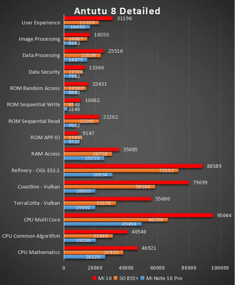 Антуту тест 10. Xiaomi mi 10 ANTUTU. Xiaomi mi8 антуту. Xiaomi mi 8 ANTUTU. Xiaomi mi 8 тест ANTUTU.
